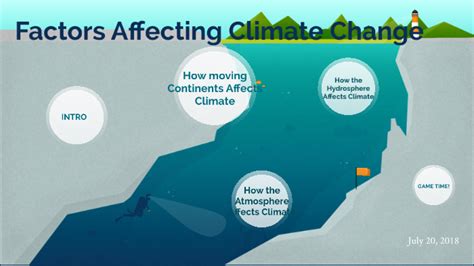 Factors Affecting Climate Change by viviana moraes on Prezi