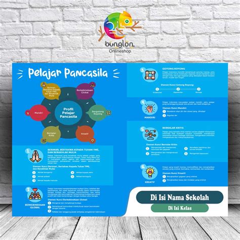 Jual Poster Profil Pelajar Pancasila, Poster Anak SD, Model Lanscape ...