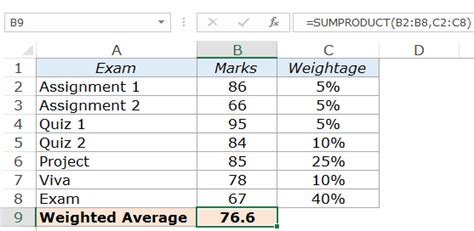 Calculating Weighted Average in Excel (Using Formulas)