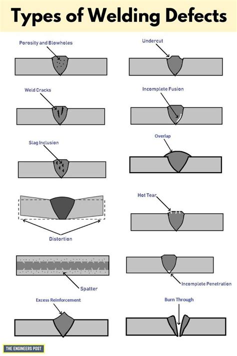 Welding Defects | Types of Welding Defects | Causes of Welding Defects ...