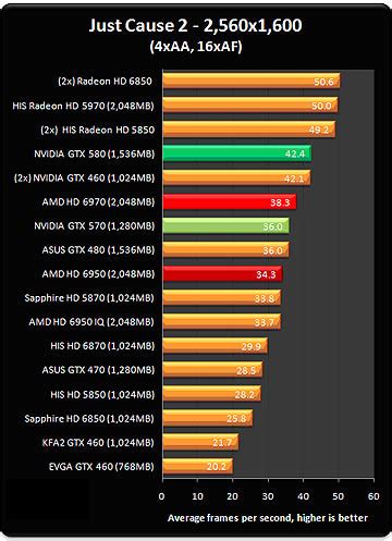 Radeon HD 6970 & 6950 Graphics Cards - Graphics - Tech Explained - HEXUS.net