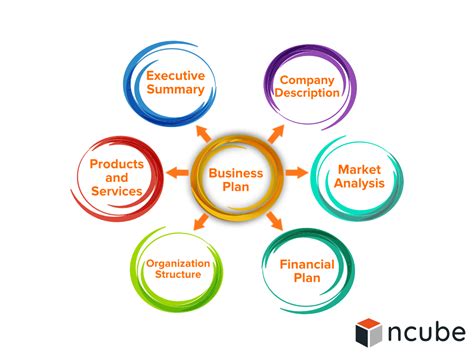 How to Write a Startup Business Plan That Will Secure Investment - nCube