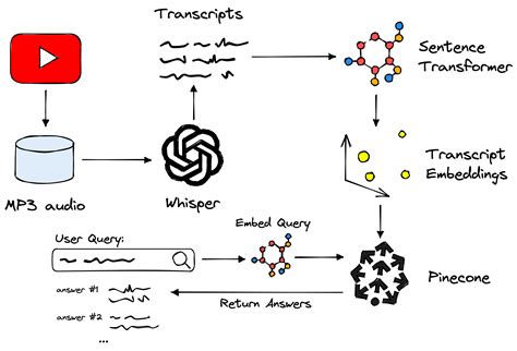 Azure Openai Whisper Model - Image to u