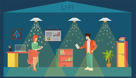 LiFi - What It Is, How It Works, What It Provides, How to Apply, and Its Future Prospects — LED ...