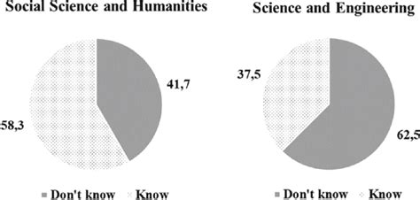 The role of Research Ethics Commission | Download Scientific Diagram