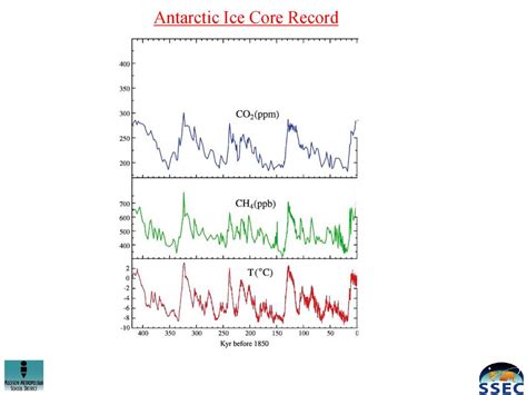 Past Climates - the mechanisms - ppt download