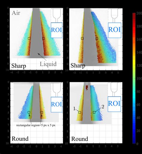 Average velocity map at fully opened stage. The average velocity (in... | Download Scientific ...