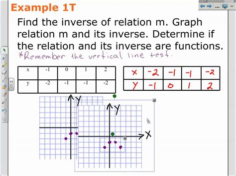 How to Find an Inverse Relation an Equation | Algebra 2 Math Video ...