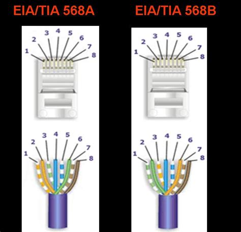 4INFORMATION: Susunan Kabel LAN