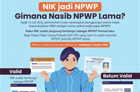 Cara Validasi NIK dan NPWP: Panduan Lengkap untuk Keamanan