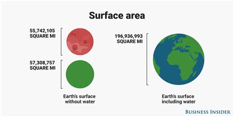 Fun facts about Mars - Business Insider