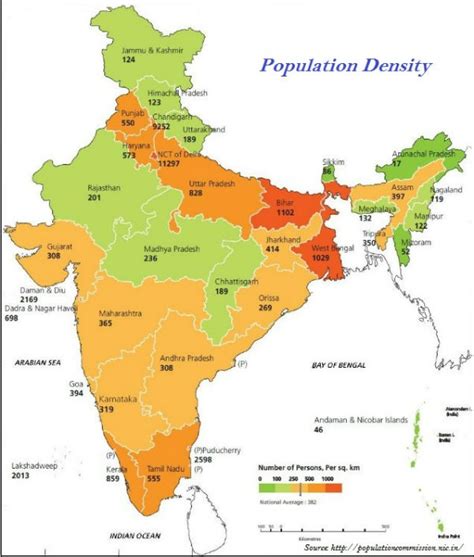 Geography India - The People