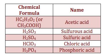 Arrhenius Acid: Definition & Examples - Video & Lesson Transcript ...