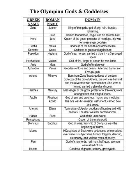 Ancient Greek Gods Chart