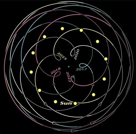 Venus Facts | Surface, Atmosphere, Moons, History & Definition