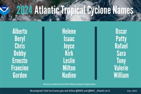 Hurricane Names 2024 Atlantic Ocean - Elvera Chrystel