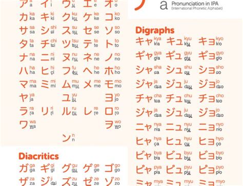 Japanese Days of the Week | Hiragana chart, Learn japanese words, Hiragana