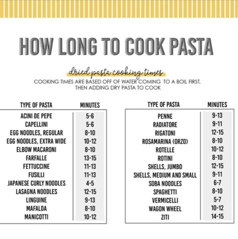 How Long to Cook Pasta: Italian Recipe