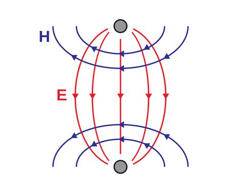 Magnetic Field Formula - Definition, Equations, Examples