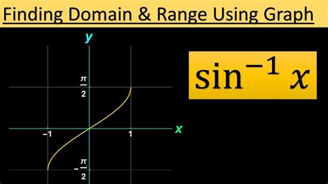 how to find domain and range of arcsin x (sin inverse x) using its ...