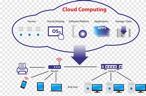 Cloud computing architecture Amazon Web Services IT infrastructure ...