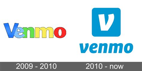 Venmo Logo and symbol, meaning, history, sign.