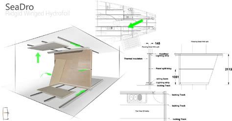 Construction detail of modular wall panels | Download Scientific Diagram