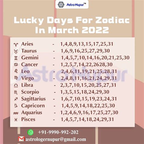 Sagittarius lucky winning numbers for the lottery – Artofit