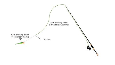 Perch Jig Setup: Quick Guide with Diagrams, Tips & Tactical Choices