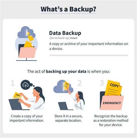 Data backup: Why it’s important + strategies to protect your information | NortonLifeLock