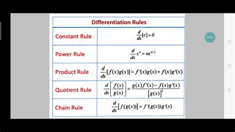 Product Rule With Chain Rule Worksheet