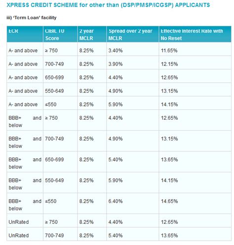 Home Equity