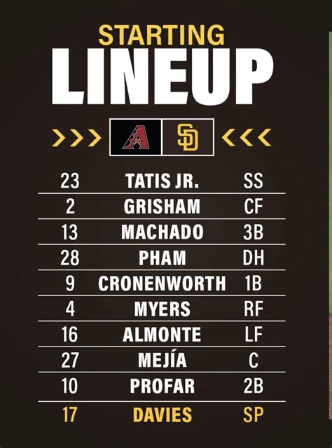 Padres Lineup : r/Padres