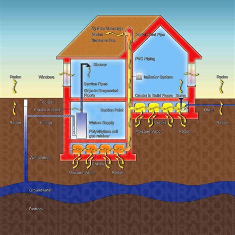 Radon Mitigation Colorado Springs | Advanced Radon