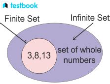 Finite and Infinite Sets: Definition, Venn Diagram & Examples