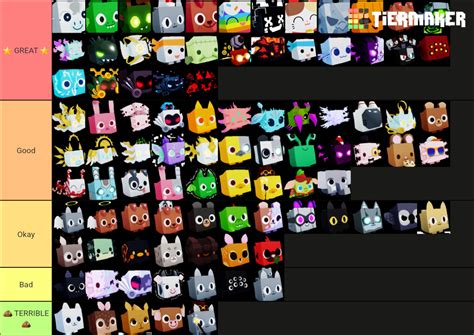 All Pet Simulator X Pets! Tier List (Community Rankings) - TierMaker