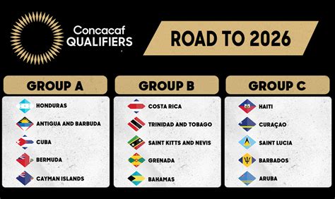 2026 FIFA World Cup Qualification CONCACAF Schedule Revealed ...