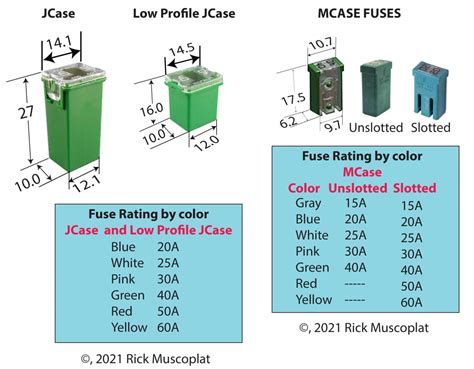 3 Types of automotive fuses — Ricks Free Auto Repair Advice Ricks Free Auto Repair Advice | Car ...