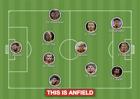 Liverpool lineup options vs. Aston Villa - Alex Oxlade-Chamberlain to ...