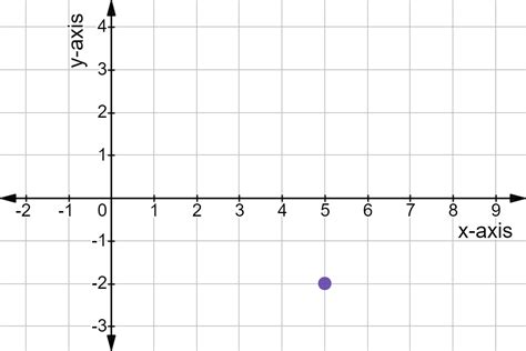 Graph from Point Slope Form - Examples & Practice - Expii