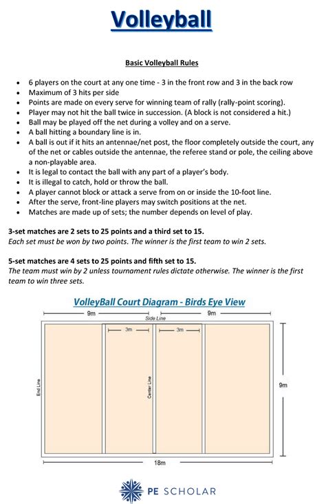 Volleyball Rules, Regulations, Terminology & Teaching Ideas This teaching resource contains ...