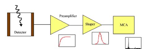 Spectroscope Diagram