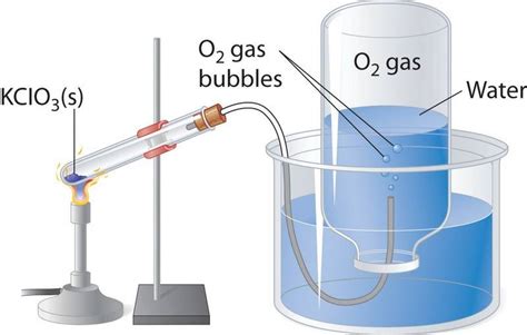 Gas Displacement and Pressure