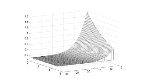 Noise Figure Measurement Accuracy - The Y Factor Method - EEWeb