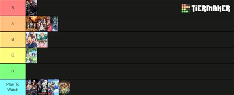 2023 Fall Anime Tier List (Community Rankings) - TierMaker