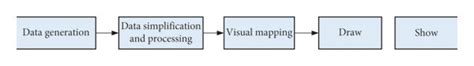 3D spatial data visualization process. | Download Scientific Diagram