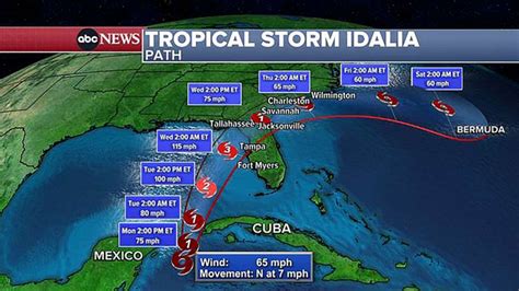 Tracking Idalia: Tropical storm expected to become hurricane before ...