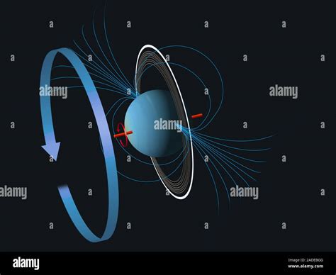 Magnetic field of Uranus, illustration. The axis of rotation (shown in red) of the planet Uranus ...