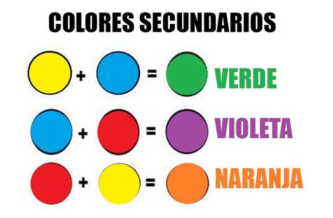 Colores secundarios: ¿Cuáles son? ¿Cómo se crean? El uso de tonos para crear color