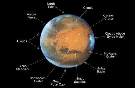 Mars Through A Telescope. Best Timing and Magnification Setup ...